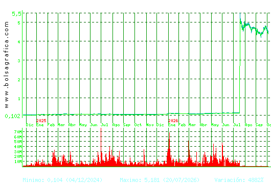 AMPER. Pulsa para 5 a&ntilde;os