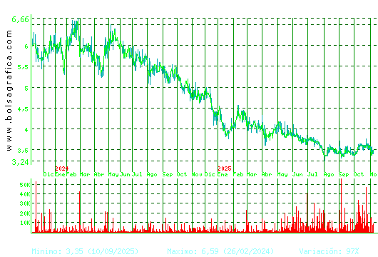 AMREST. Pulsa para 5 años