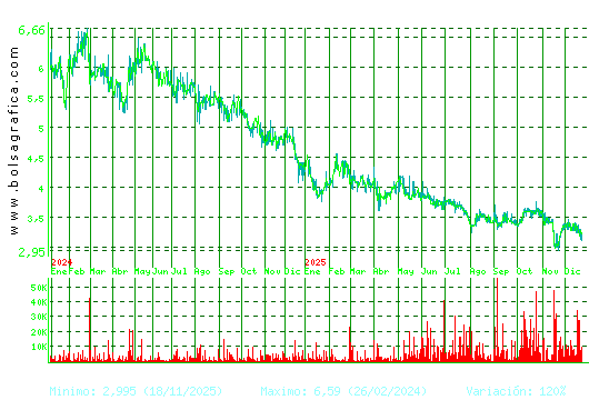 AMREST. Pulsa para 5 a&ntilde;os