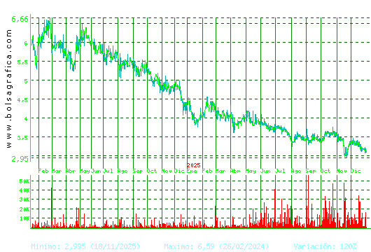 AMREST. Pulsa para 5 a&ntilde;os