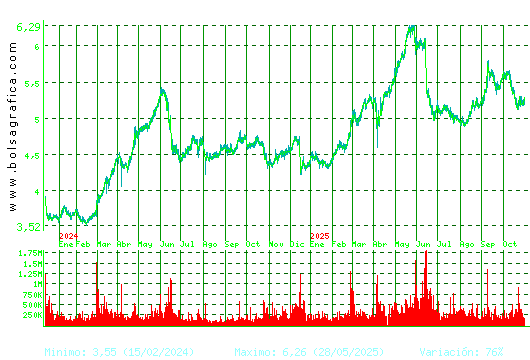 ANTENA3TV. Pulsa para 5 años