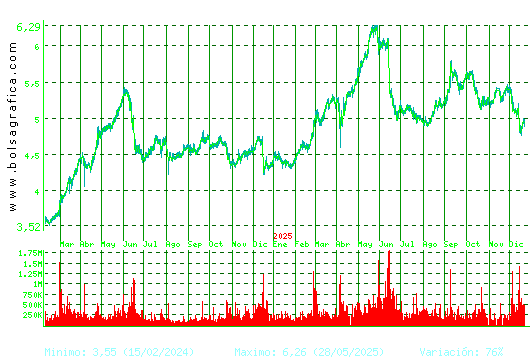 ANTENA3TV. Pulsa para 5 a&ntilde;os