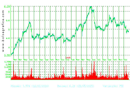 ANTENA3TV. Pulsa para 5 a&ntilde;os