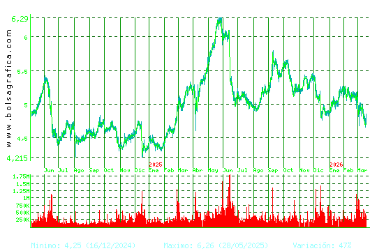 ANTENA3TV. Pulsa para 5 a&ntilde;os