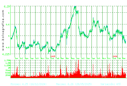 ANTENA3TV. Pulsa para 5 a&ntilde;os