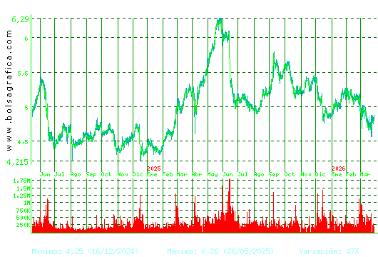 ANTENA3TV. Pulsa para 5 a&ntilde;os