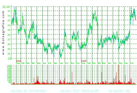 APERAM. Pulsa para 5 años