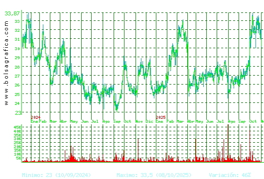 APERAM. Pulsa para 5 años