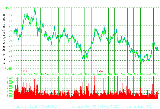 ARCEL.MITTAL. Pulsa para 5 años