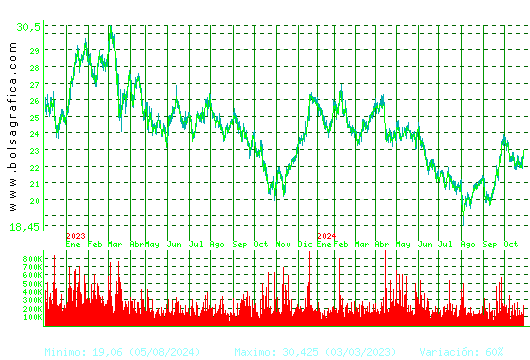 ARCEL.MITTAL. Pulsa para 5 años