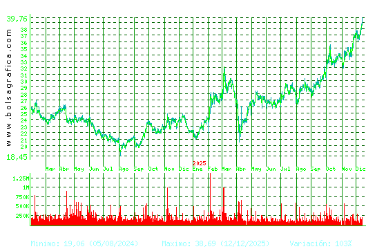 ARCEL.MITTAL. Pulsa para 5 años