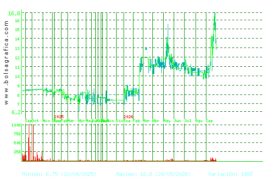 ARIMA REAL ESTATE. Pulsa para 5 a&ntilde;os