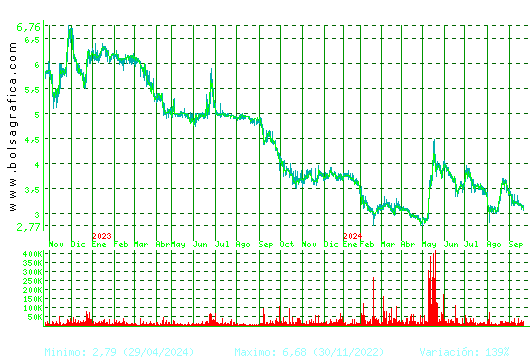 ATRYS HEALTH. Pulsa para 5 años