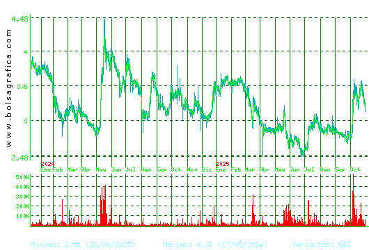 ATRYS HEALTH. Pulsa para 5 años