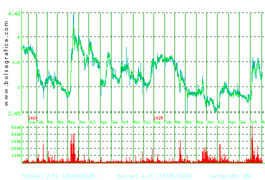 ATRYS HEALTH. Pulsa para 5 años