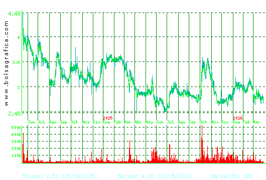 ATRYS HEALTH. Pulsa para 5 a&ntilde;os