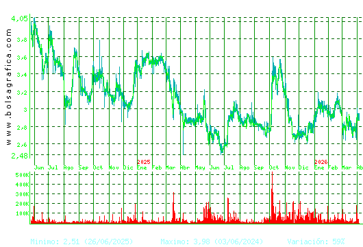 ATRYS HEALTH. Pulsa para 5 a&ntilde;os