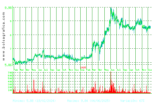 AZKOYEN. Pulsa para 5 años