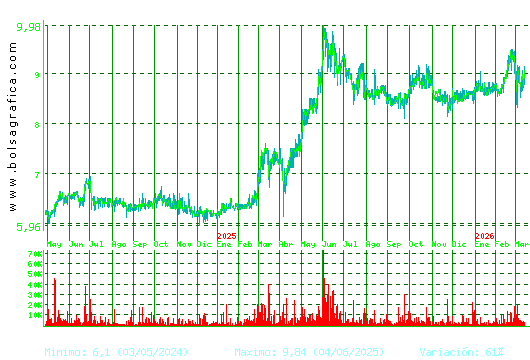 AZKOYEN. Pulsa para 5 a&ntilde;os