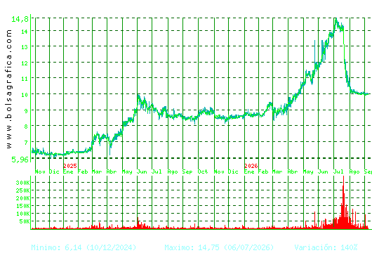 AZKOYEN. Pulsa para 5 a&ntilde;os