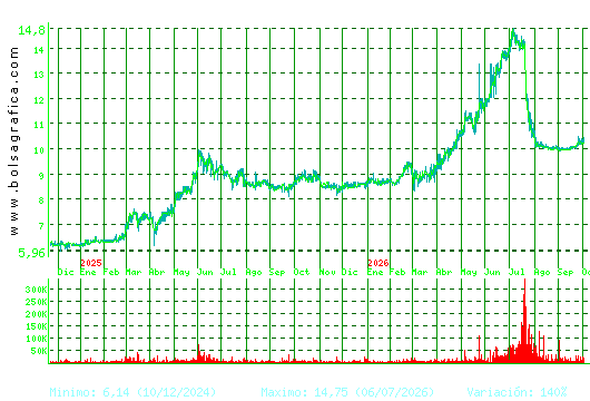 AZKOYEN. Pulsa para 5 a&ntilde;os