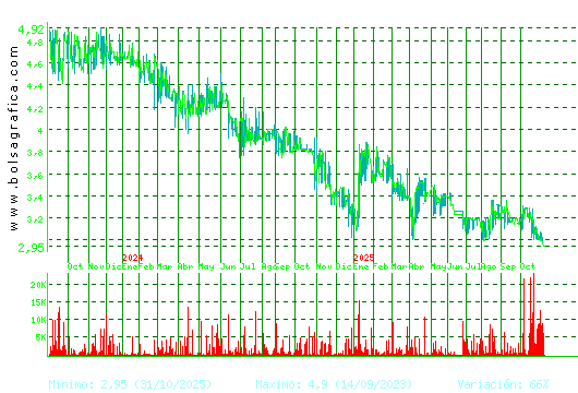 B.RIOJANAS. Pulsa para 5 años