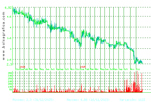 B.RIOJANAS. Pulsa para 5 a&ntilde;os