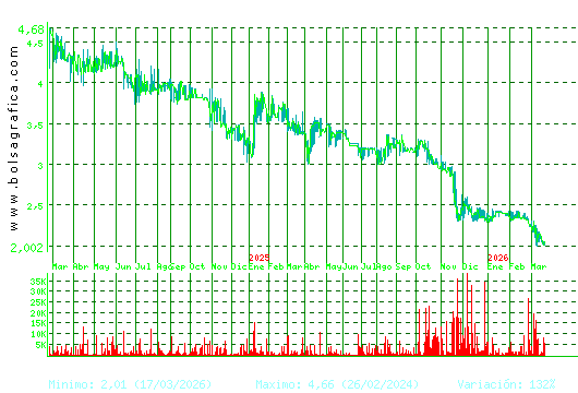 B.RIOJANAS. Pulsa para 5 a&ntilde;os