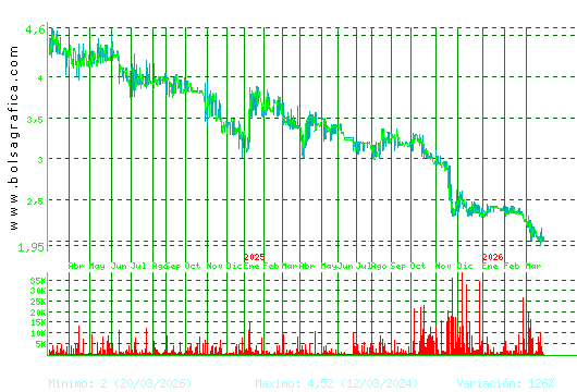 B.RIOJANAS. Pulsa para 5 a&ntilde;os
