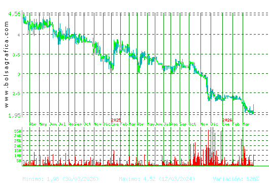 B.RIOJANAS. Pulsa para 5 a&ntilde;os
