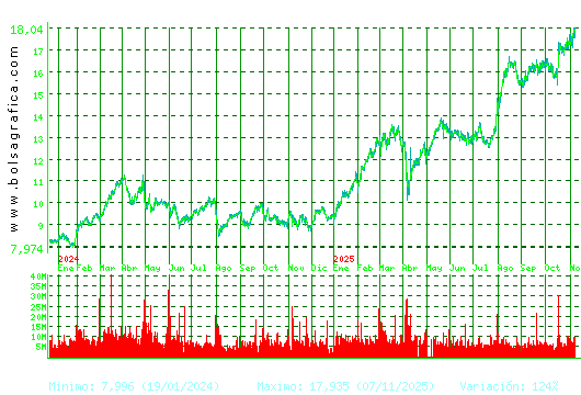BBVA. Pulsa para 5 años