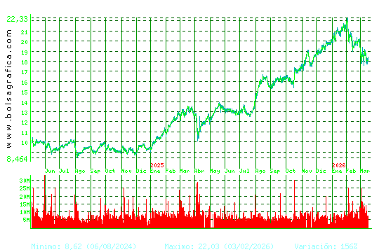BBVA. Pulsa para 5 a&ntilde;os