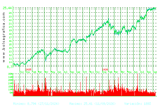 BBVA. Pulsa para 5 a&ntilde;os
