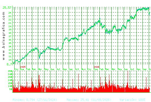 BBVA. Pulsa para 5 a&ntilde;os