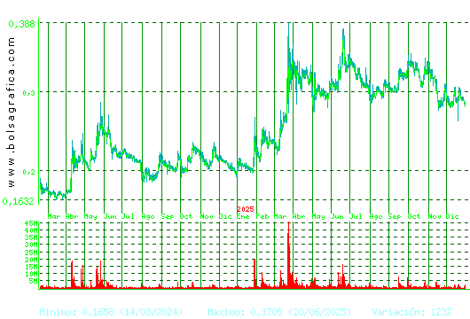 BERKELEY ENERGIA. Pulsa para 5 a&ntilde;os