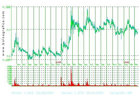 BERKELEY ENERGIA. Pulsa para 5 a&ntilde;os