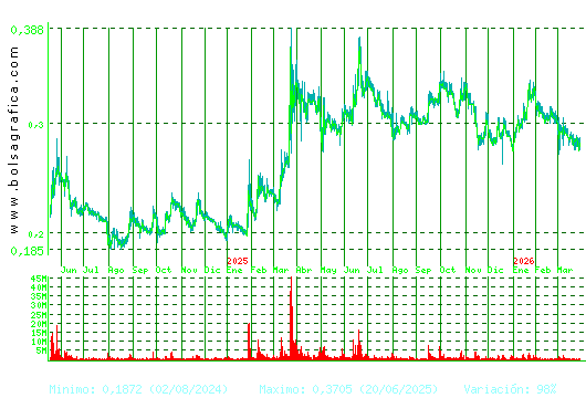 BERKELEY ENERGIA. Pulsa para 5 a&ntilde;os