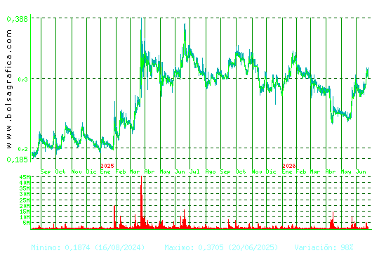 BERKELEY ENERGIA. Pulsa para 5 a&ntilde;os