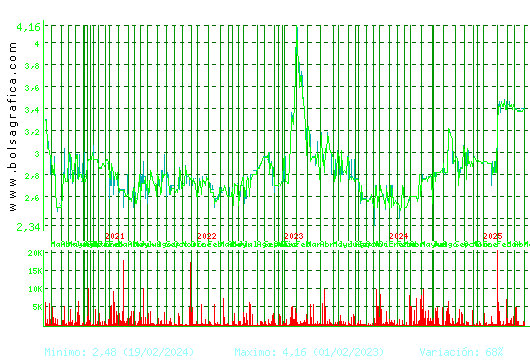 BORGES. Pulsa para 5 a&ntilde;os