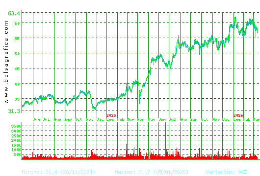 CAF. Pulsa para 5 a&ntilde;os