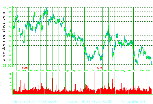 CELLNEX. Pulsa para 5 a&ntilde;os