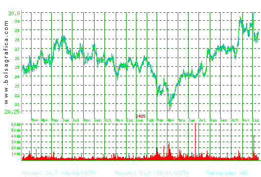 CIE AUTOMOT.. Pulsa para 5 a&ntilde;os