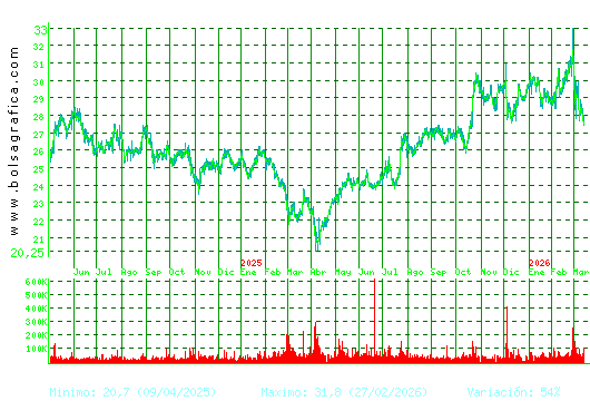 CIE AUTOMOT.. Pulsa para 5 a&ntilde;os
