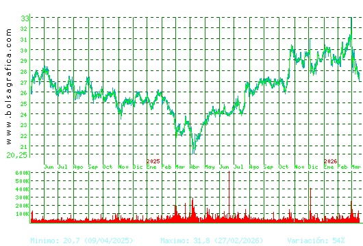 CIE AUTOMOT.. Pulsa para 5 a&ntilde;os