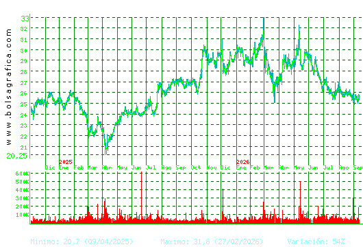 CIE AUTOMOT.. Pulsa para 5 a&ntilde;os
