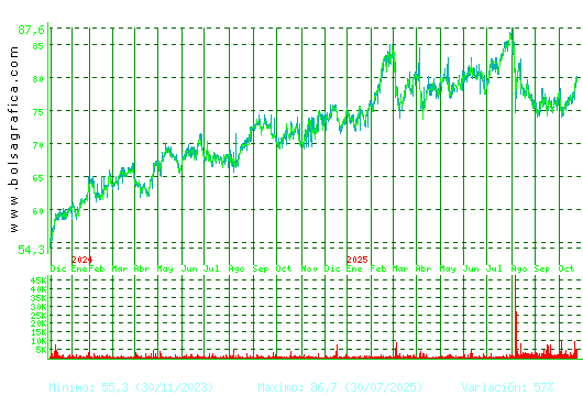 COCA-COLA EP. Pulsa para 5 años