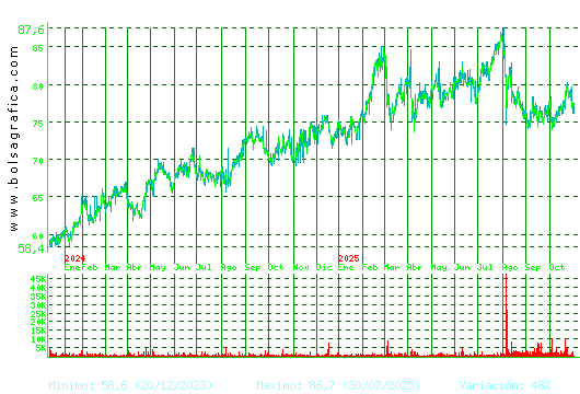 COCA-COLA EP. Pulsa para 5 años