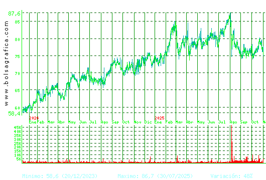 COCA-COLA EP. Pulsa para 5 años