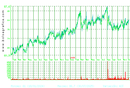 COCA-COLA EP. Pulsa para 5 años