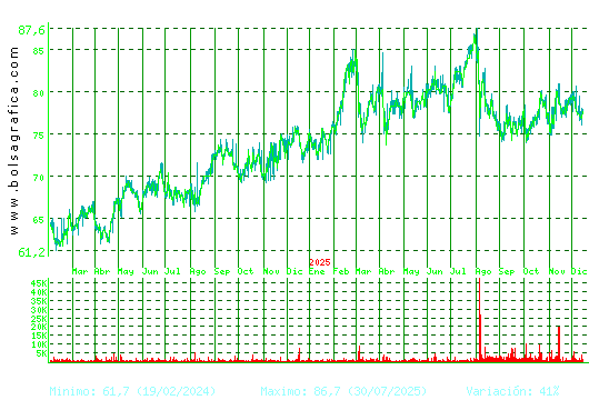 COCA-COLA EP. Pulsa para 5 a&ntilde;os